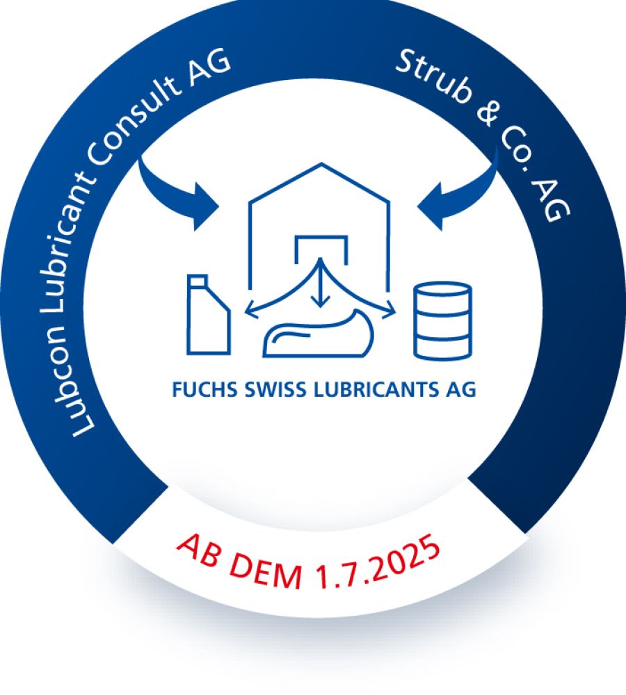 Zusammenführung STRUB / LUBCON / FUCHS