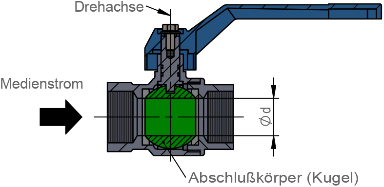 2-way ball valve open (cross-section)