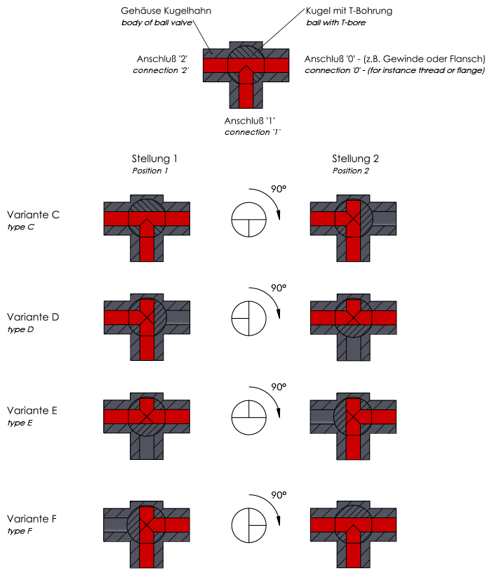 3-way ball valve, T-bore
