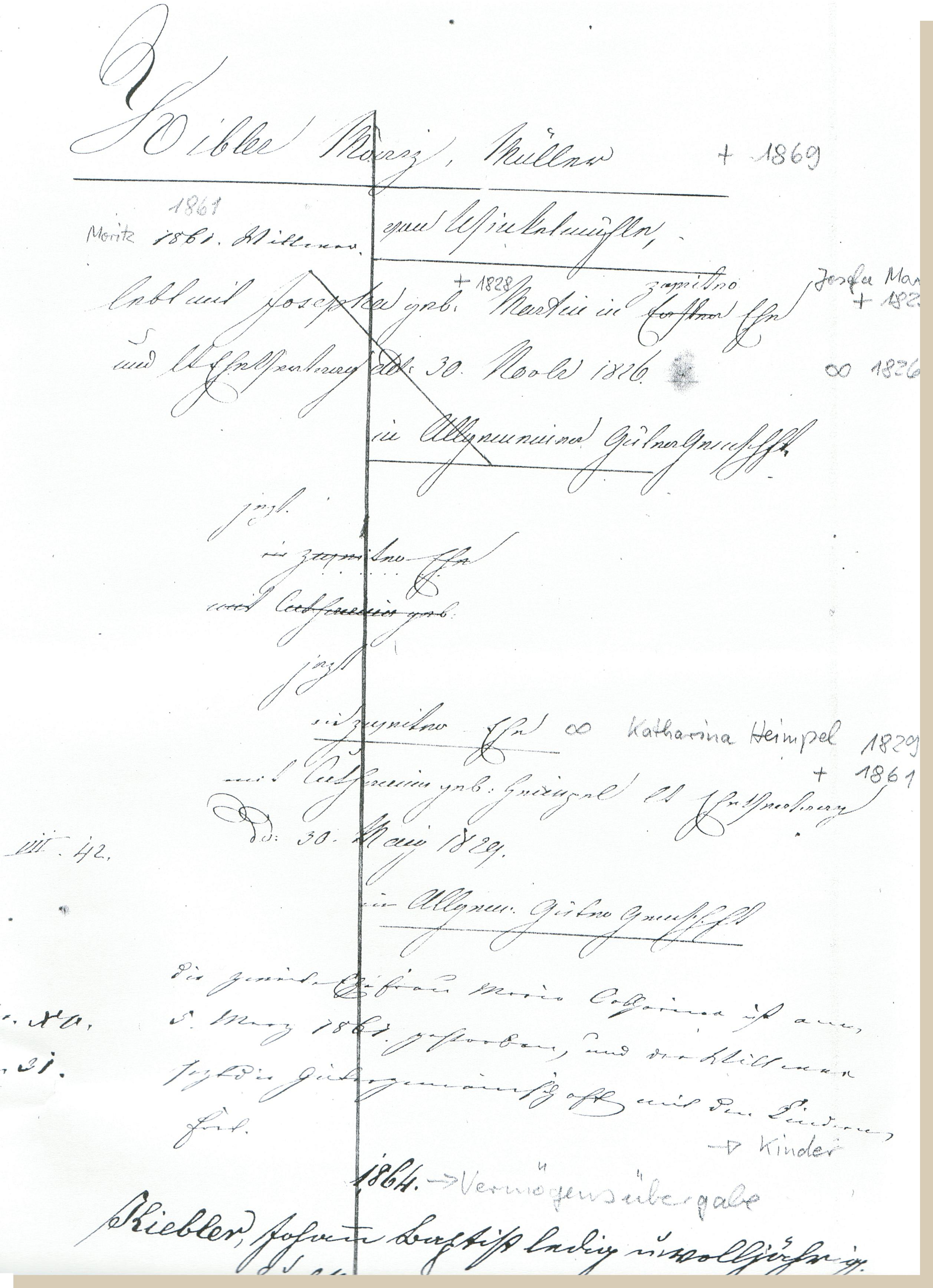Historischer Güterbuchauszug von 1826