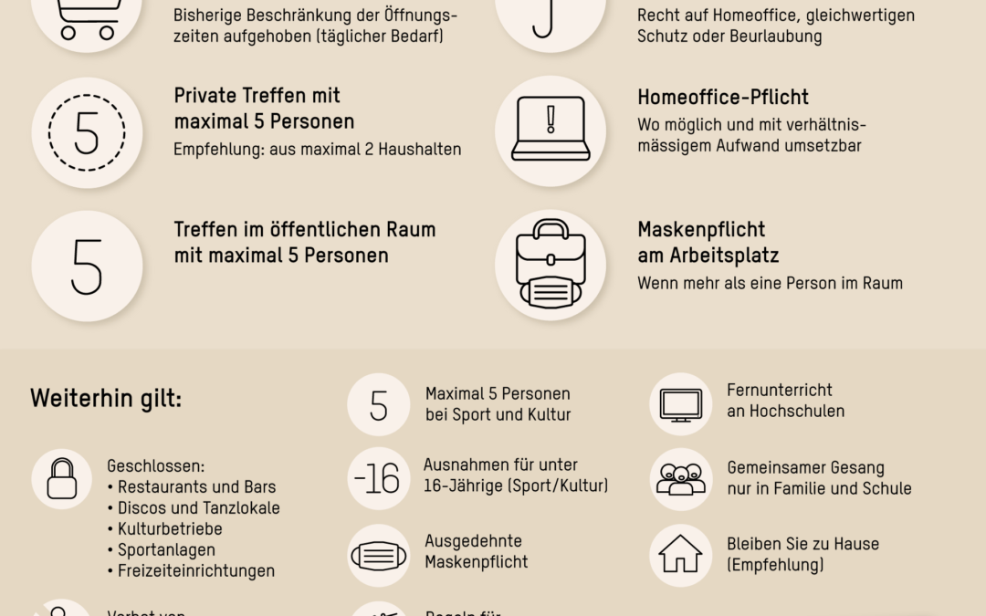 Erreichbarkeit per Termin während der BAG-Bestimmungen