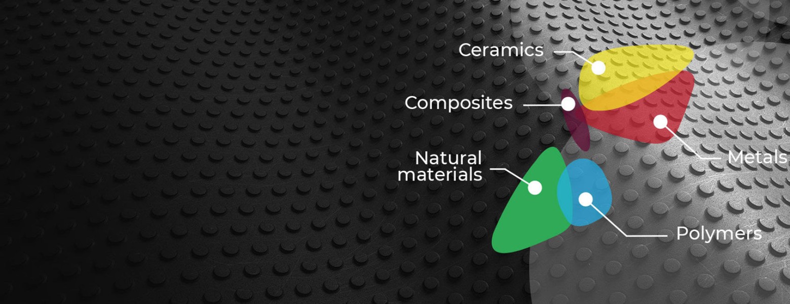 Ansys Granta – Materialdaten