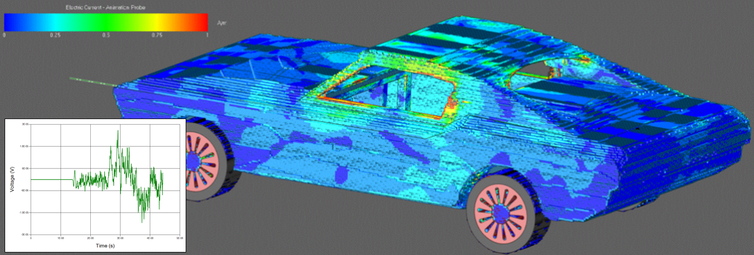 Ansys EMC Plus