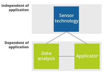 Applicators: Antennen und Sonden für UWB-Messungen