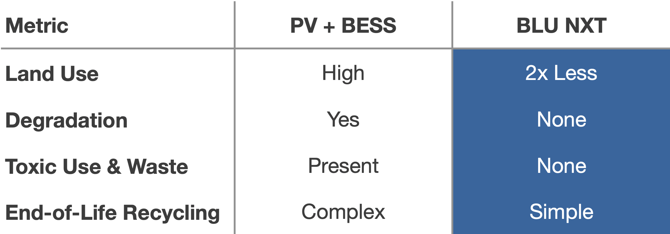 Vergleich PV vs. BLU NXT