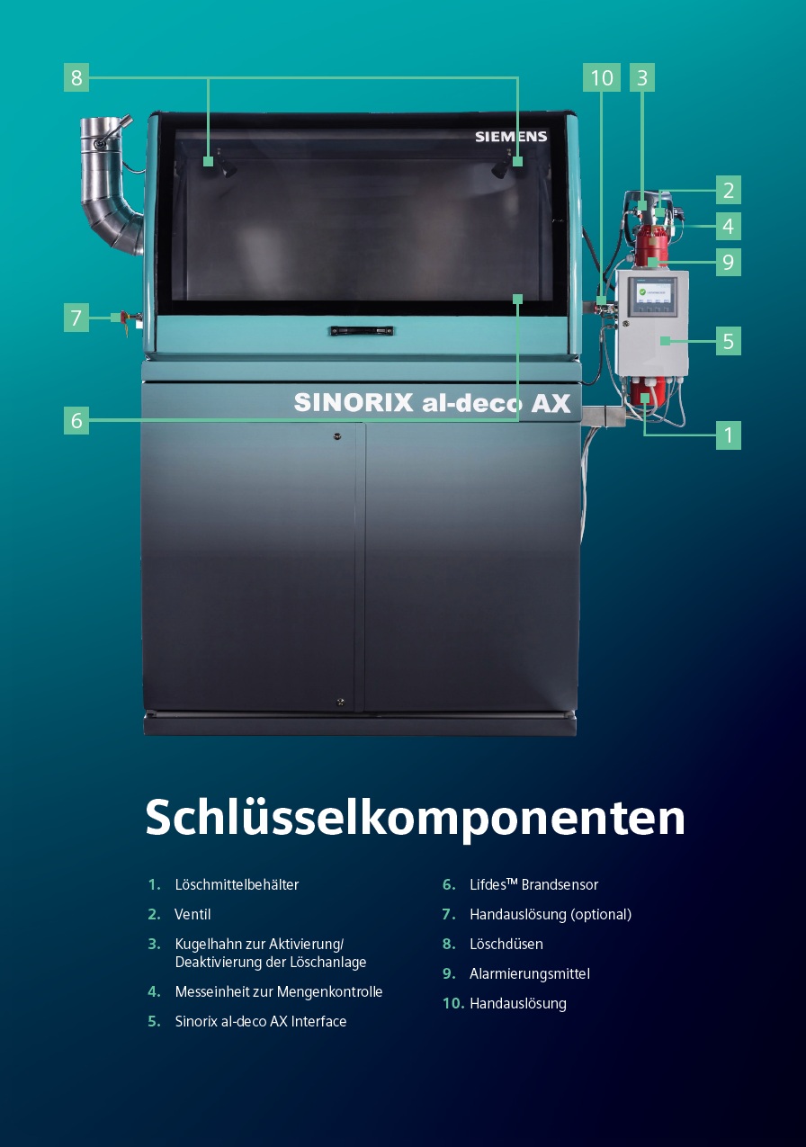 Sinorix al-deco AX Einbausituation