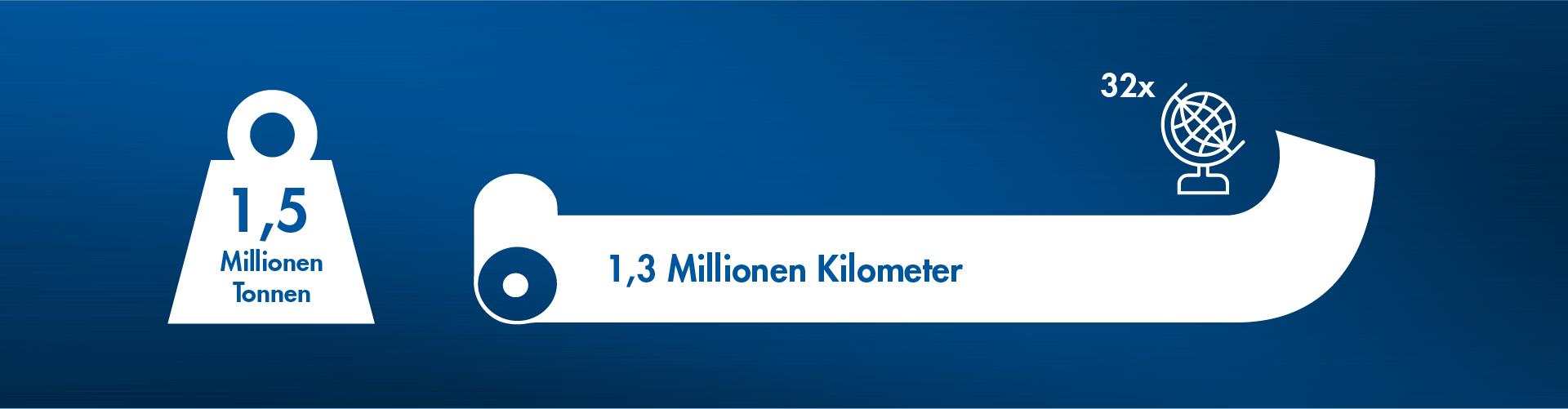 Rund 1,5 Mio. Tonnen gewalztes Aluminium pro Jahr