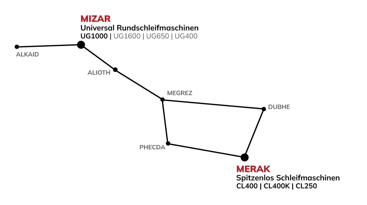 Produktreihe WMT Leipzig