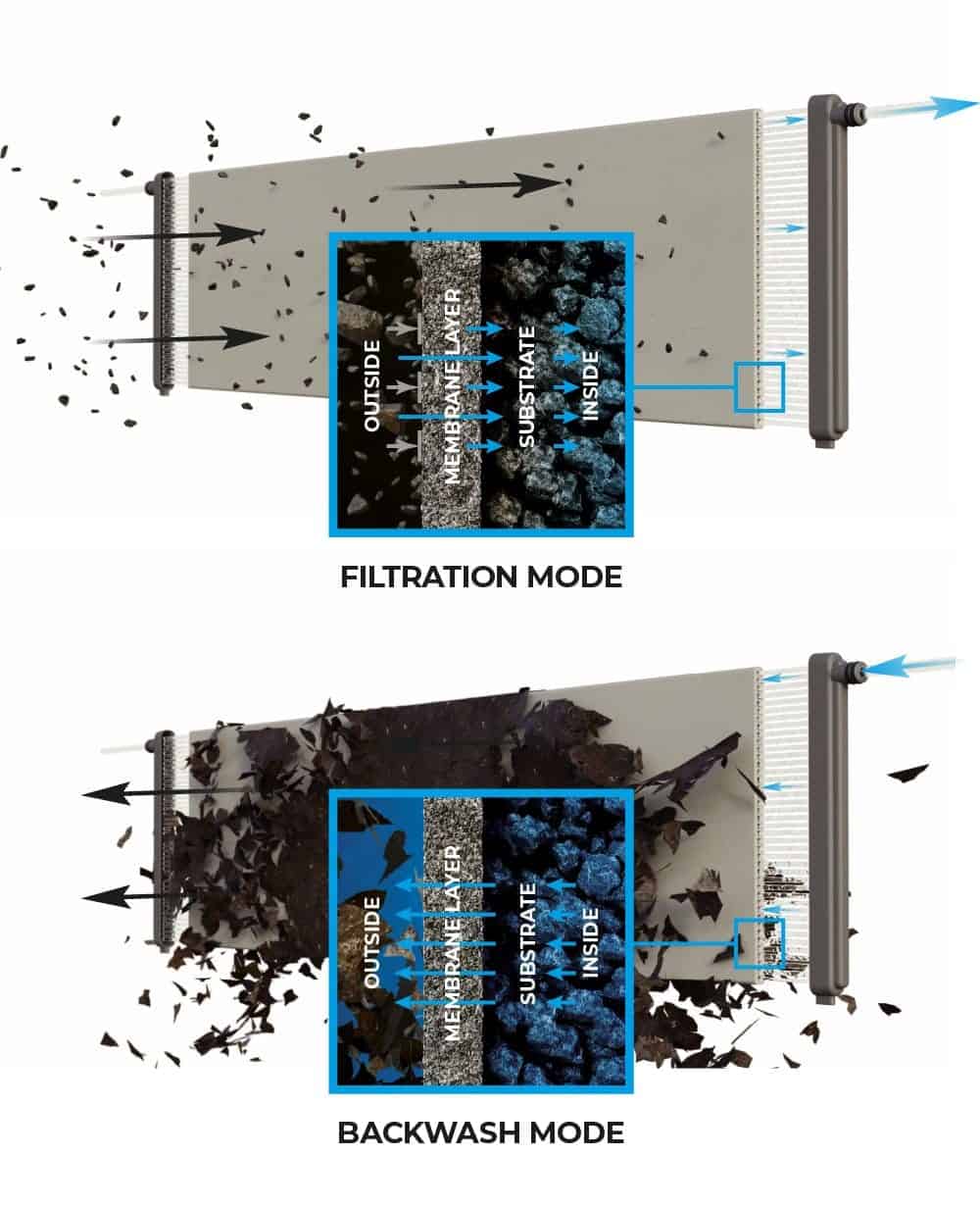 SiC-Filtrationsprinzip