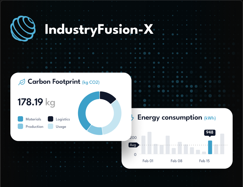 IndustryFusion-X – offene Industriedatenplattform