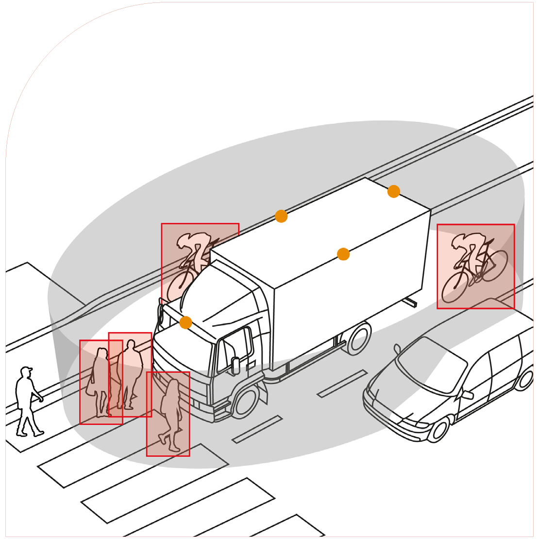 Nutzfahrzeug mit Sicherheitssystemen
