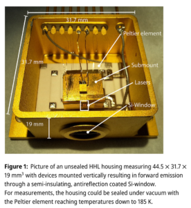 HHL-Lasermodul (THz)