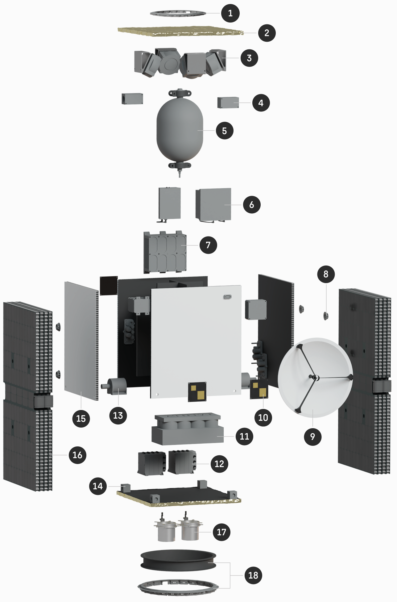 Exploded View der Hauptsubsysteme der ESKIMO-Plattform