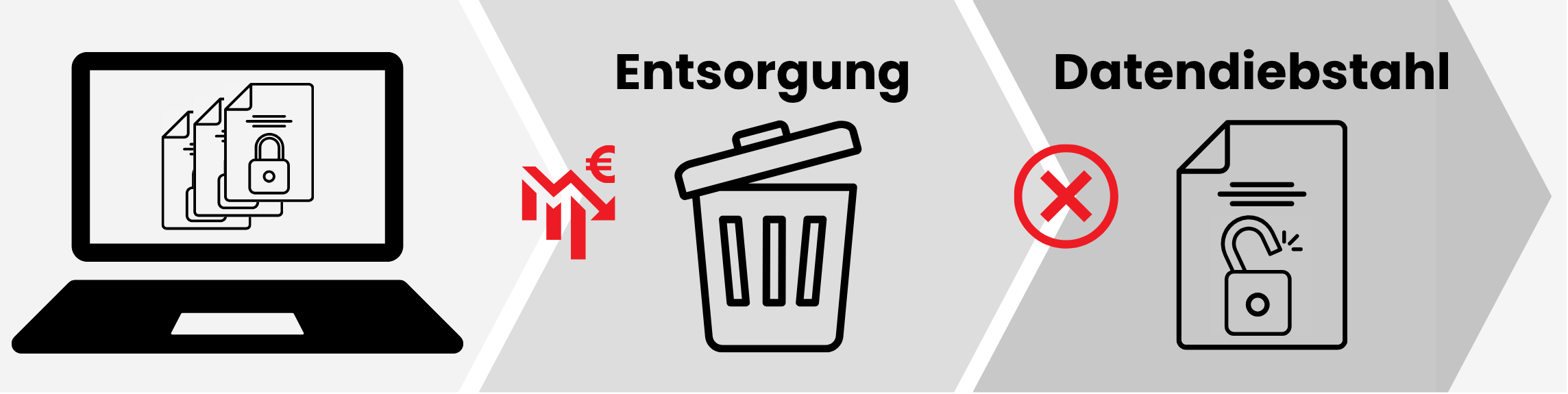 Zertifizierte Datenlöschung mit Löschberichten