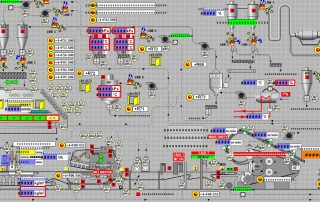 Visualisierung RSView