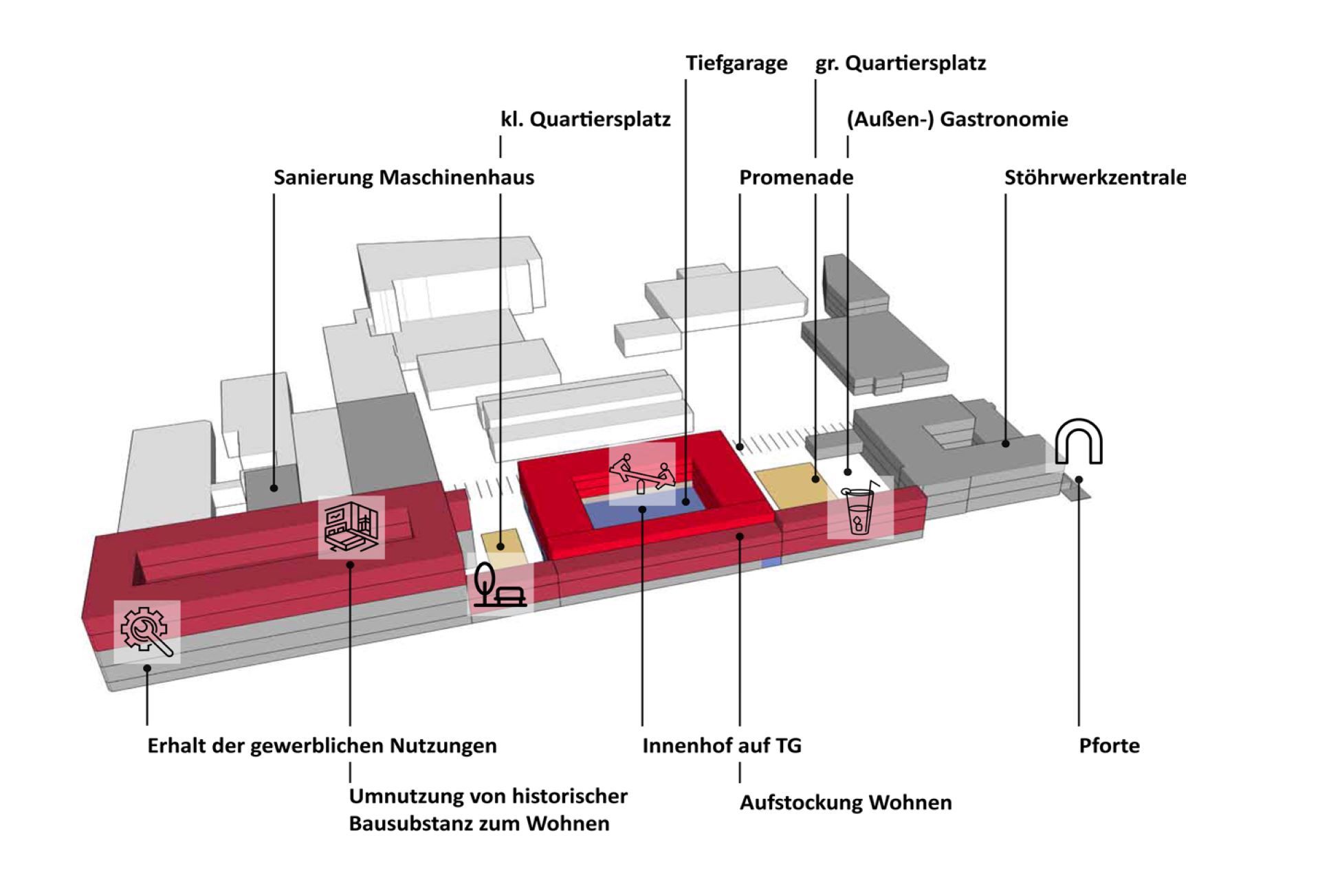 Stöhrwerk Leipzig – Schwammstadt-Prinzip