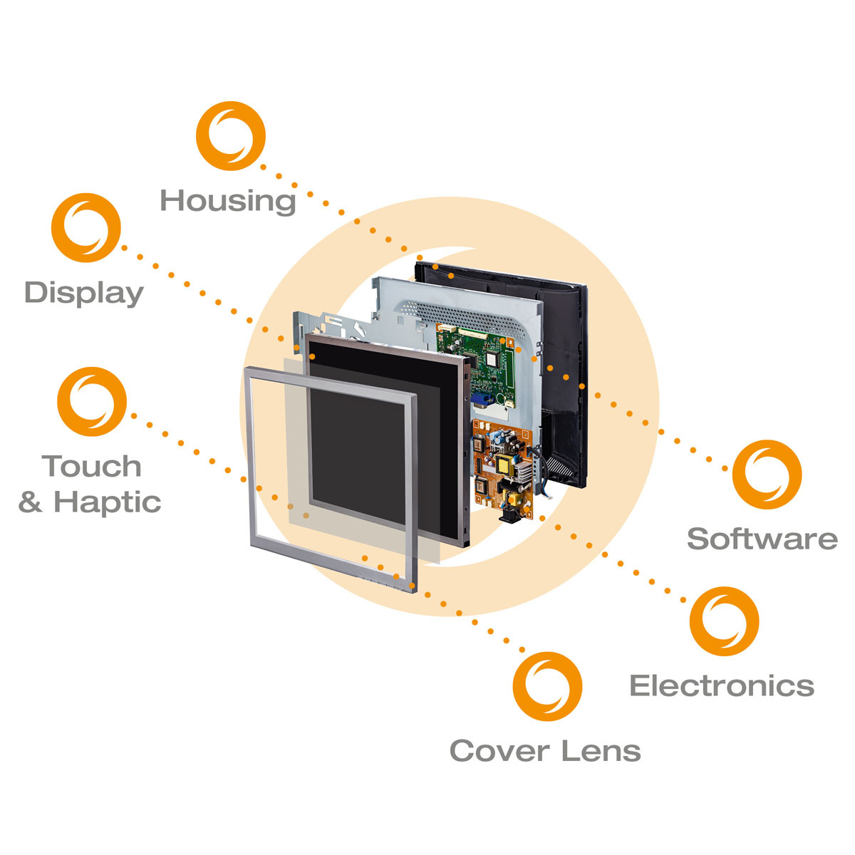 Displayaufbau mit Cover Lens