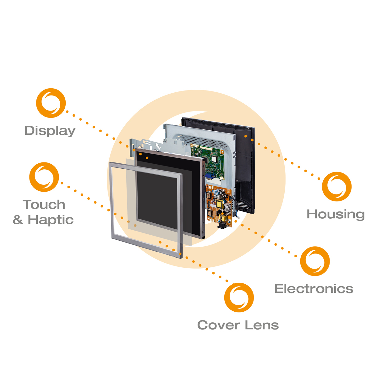 Einzelteile eines Displays