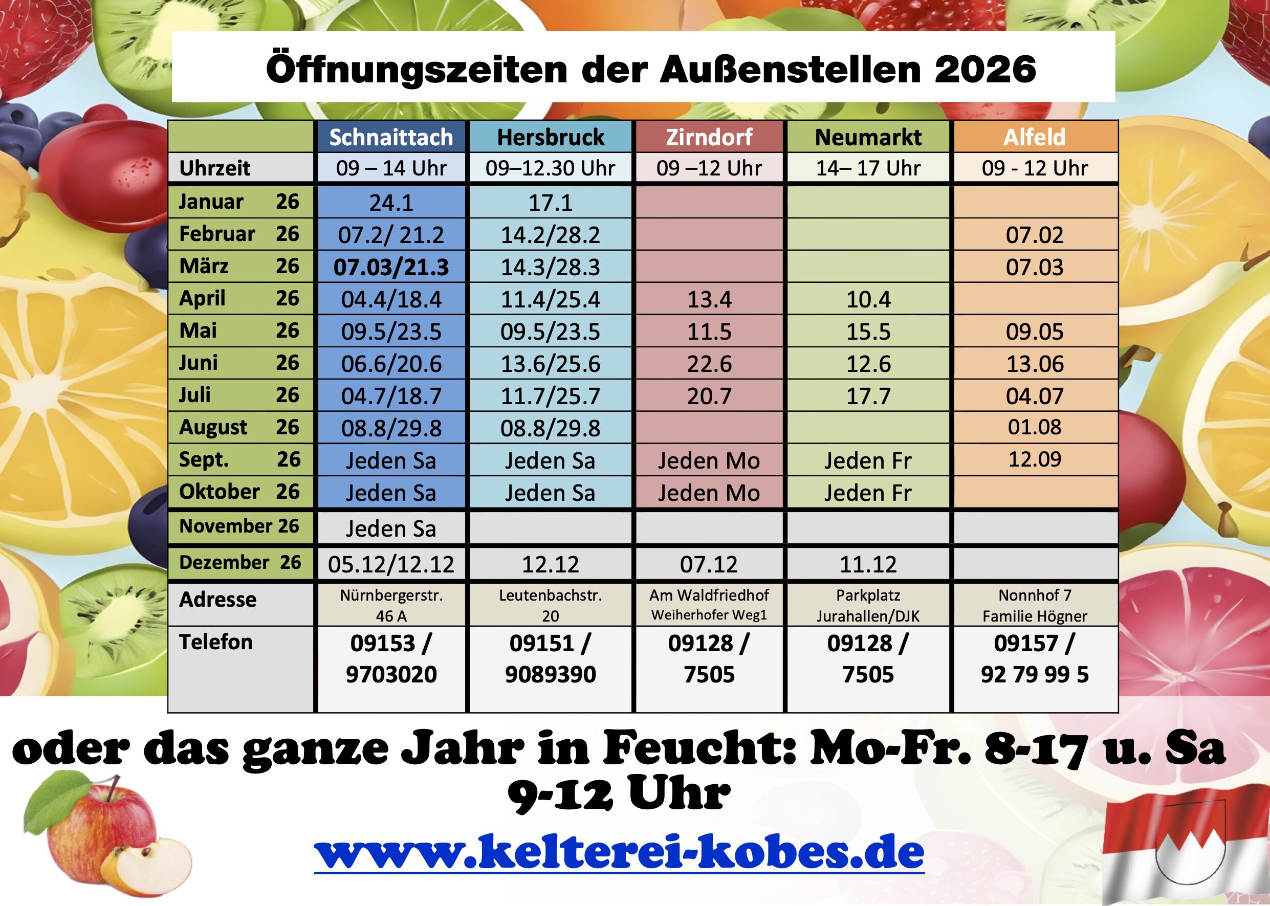 Kobes – Fertigung
