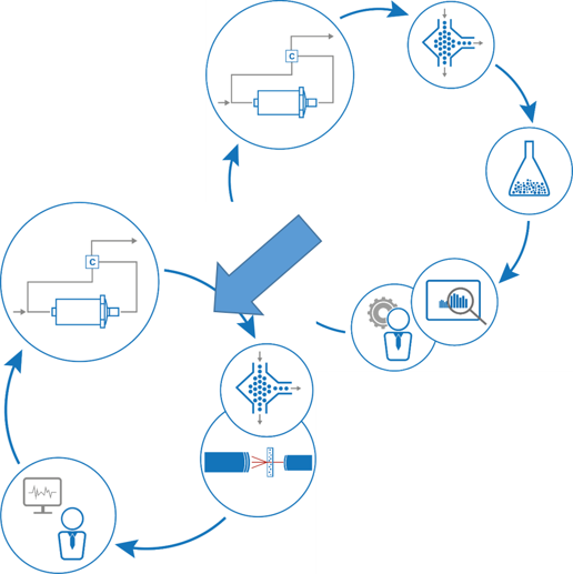 Smart Grinding – autonomer Betrieb der Mahlanlage