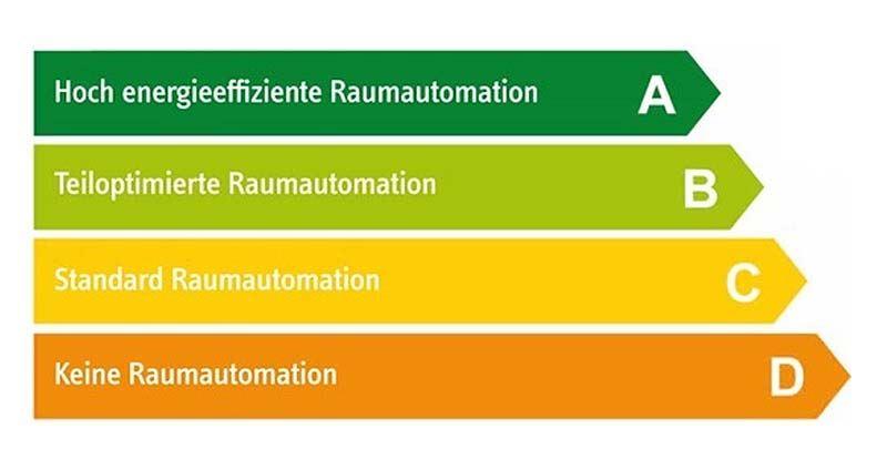 Energiemanagement und Energieeffizienz