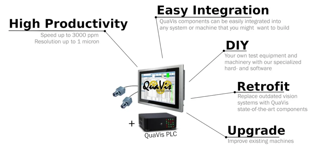 QuaVis inspection system