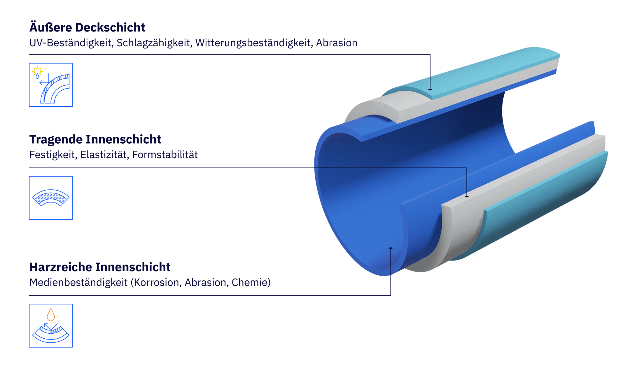 Materialverstärkung GFK-Rohr