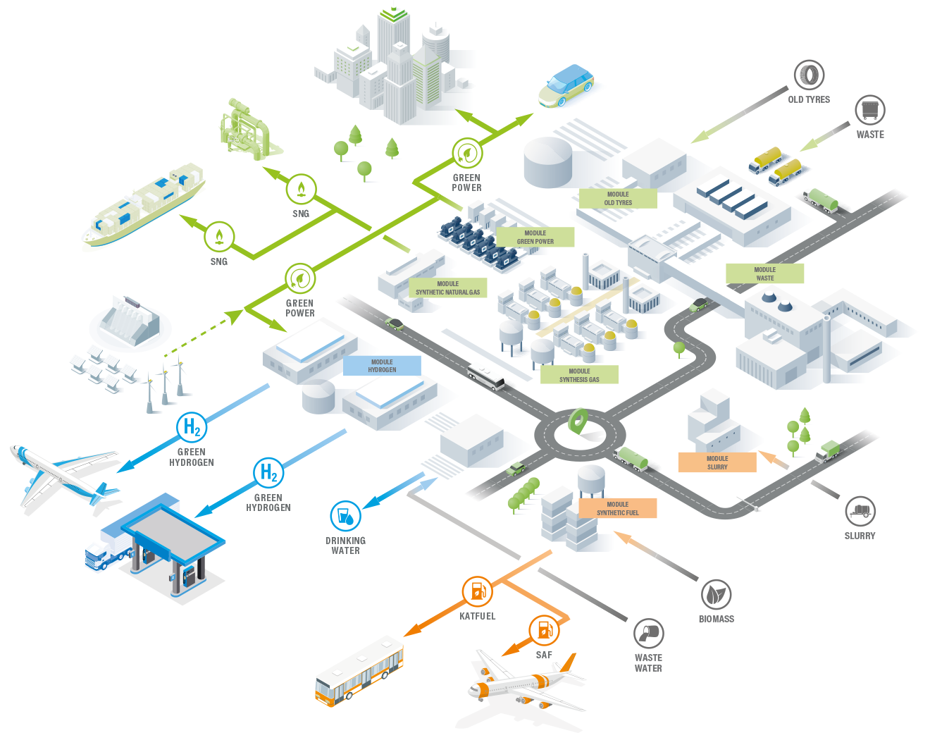 UNIWASTEC – Fertigung