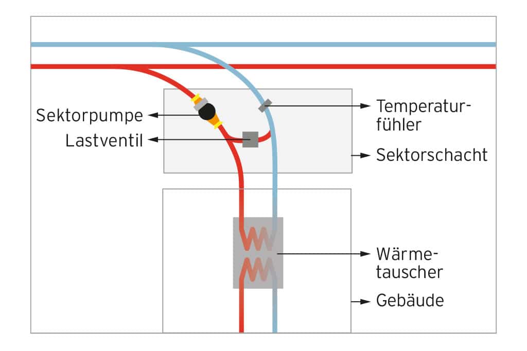 Power Unit