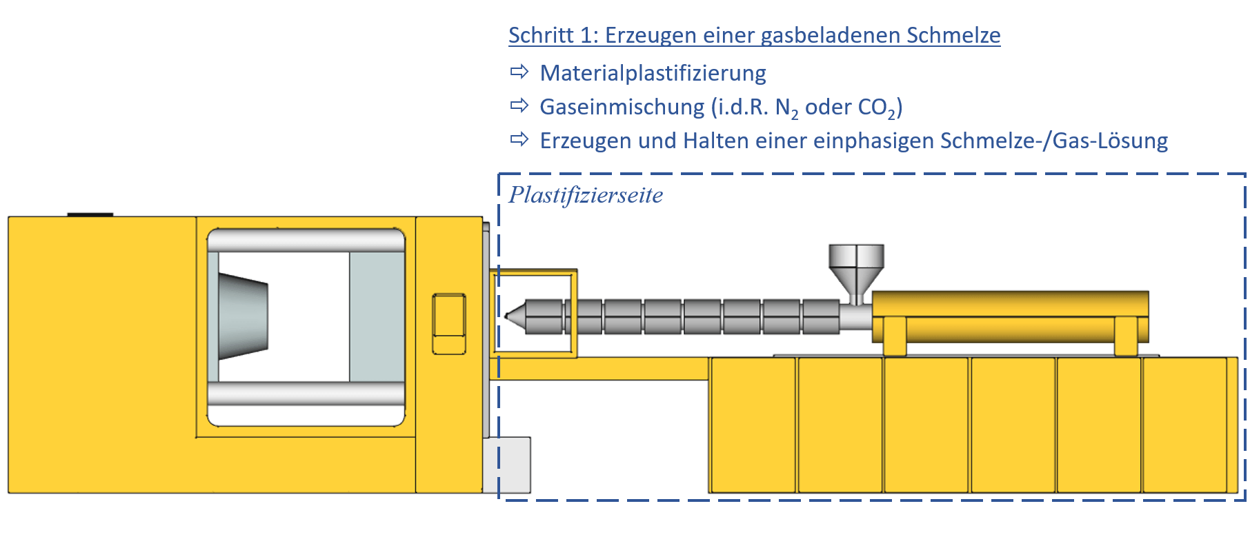 Prozessschritt 1: Aufschmelzen und Begasung der Schmelze
