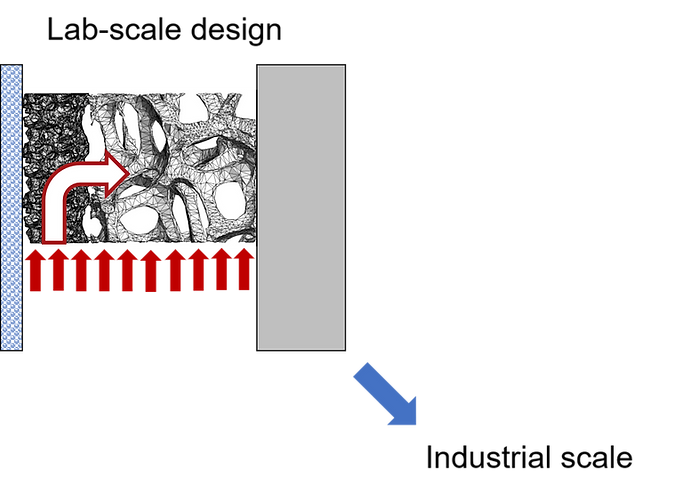 Flow-engineered Cell- and Stack-Technologie