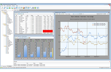 LiMeDAS Application Software