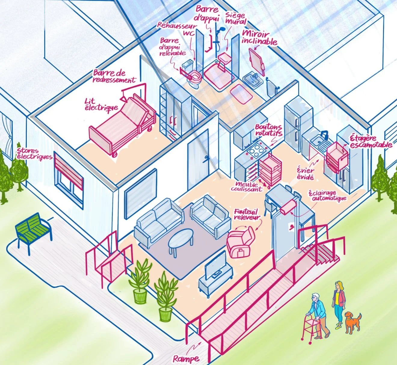 Barrierefrei angepasstes Wohnzimmer