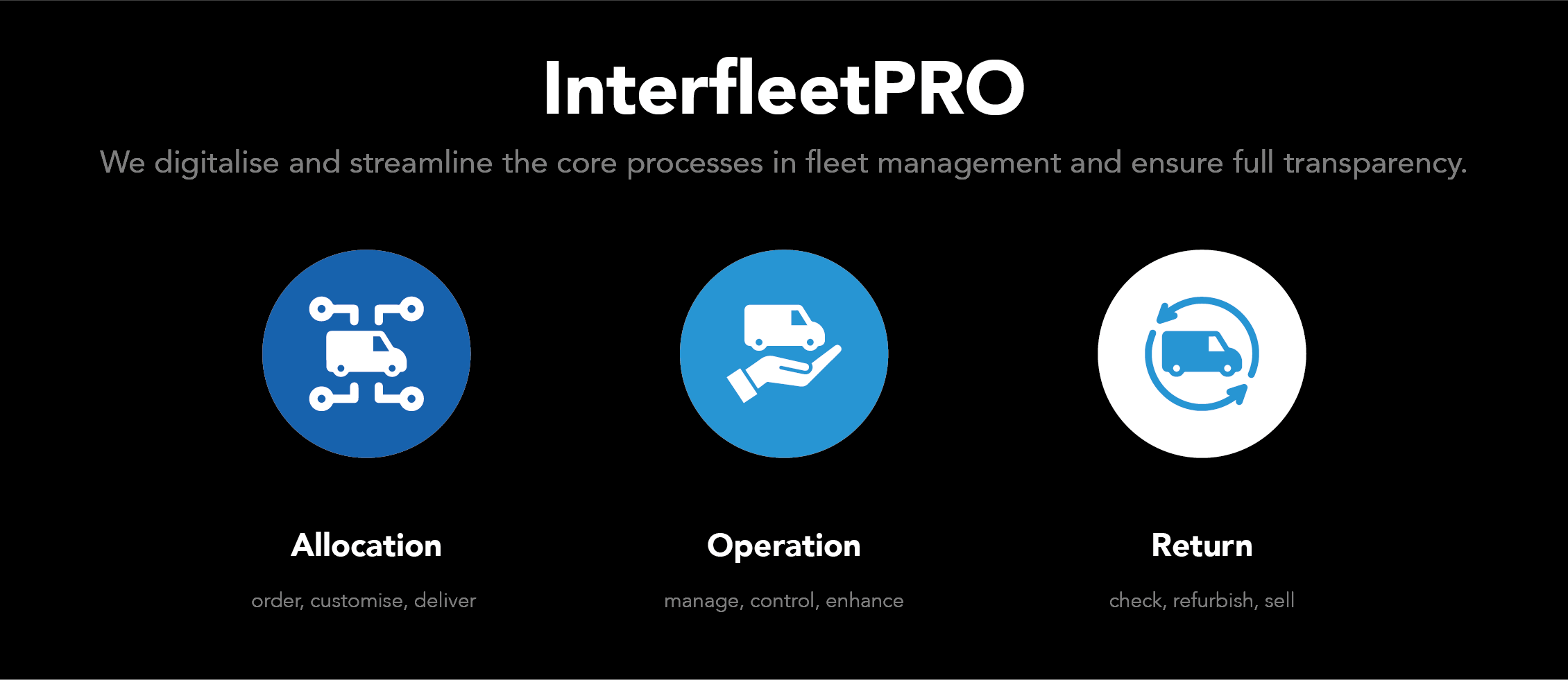 InterfleetPRO