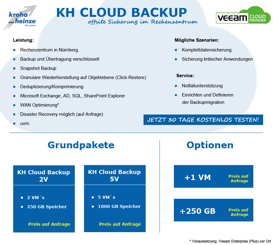 Cloud Backup für Unternehmen