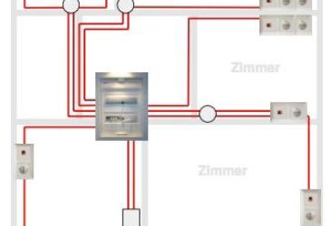Home Fibre – optische In-Haus-Verkabelung