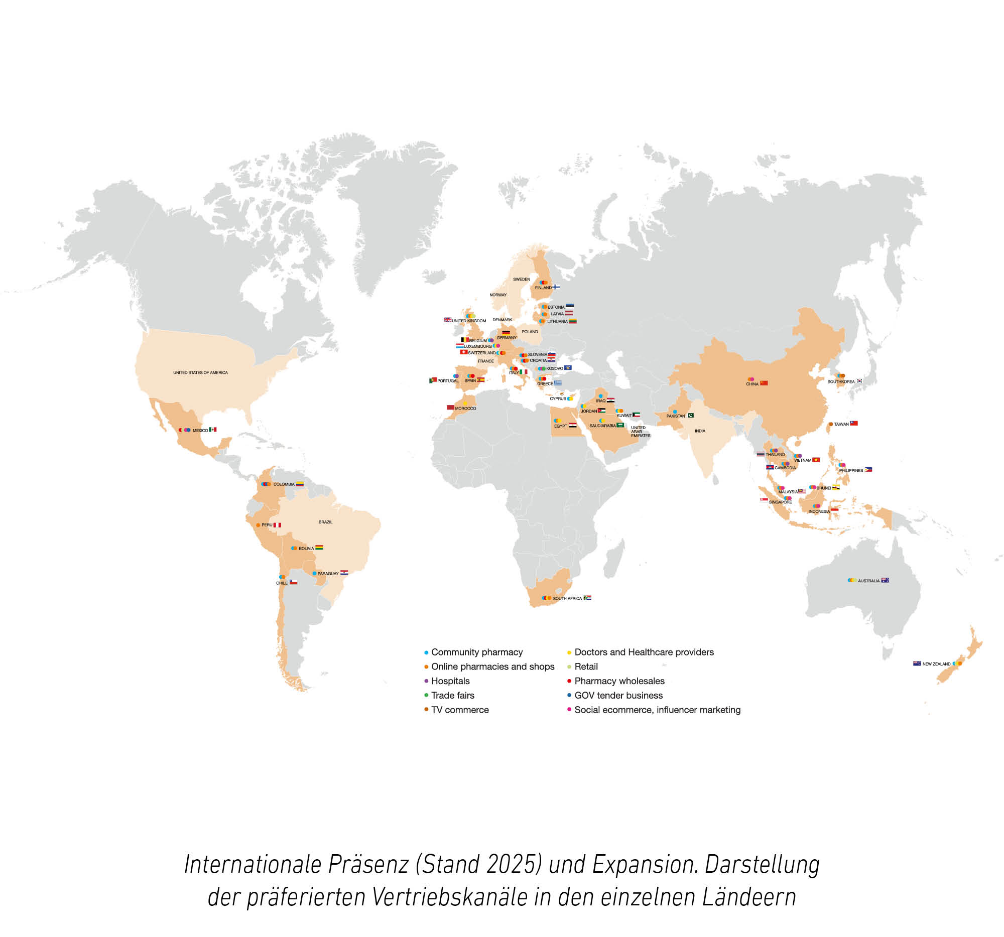 Internationale Präsenz und Vertriebskanäle