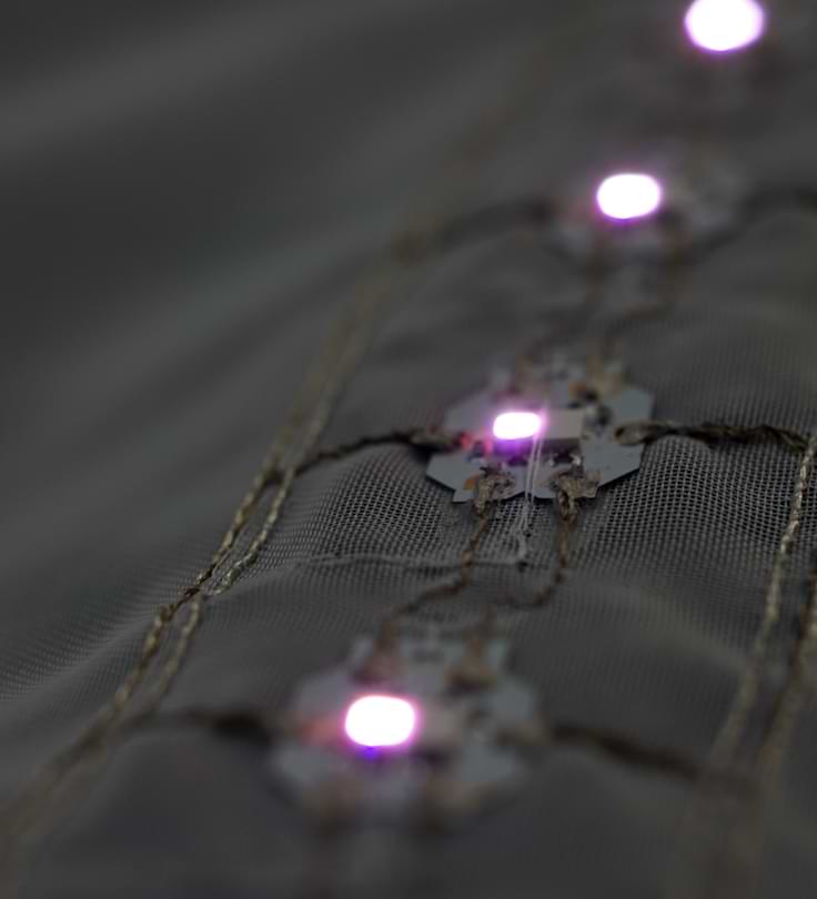 Smart textiles & wearable textiles