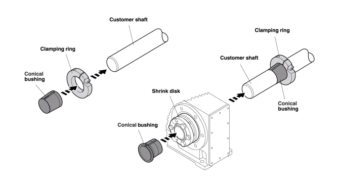 TorqLOC® Hohlwellen-Spannsystem