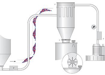 ConPuls Saugimpulssystem