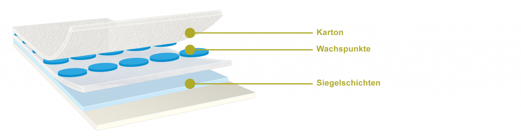 Details der Siegelscheiben-Wachskaschierung