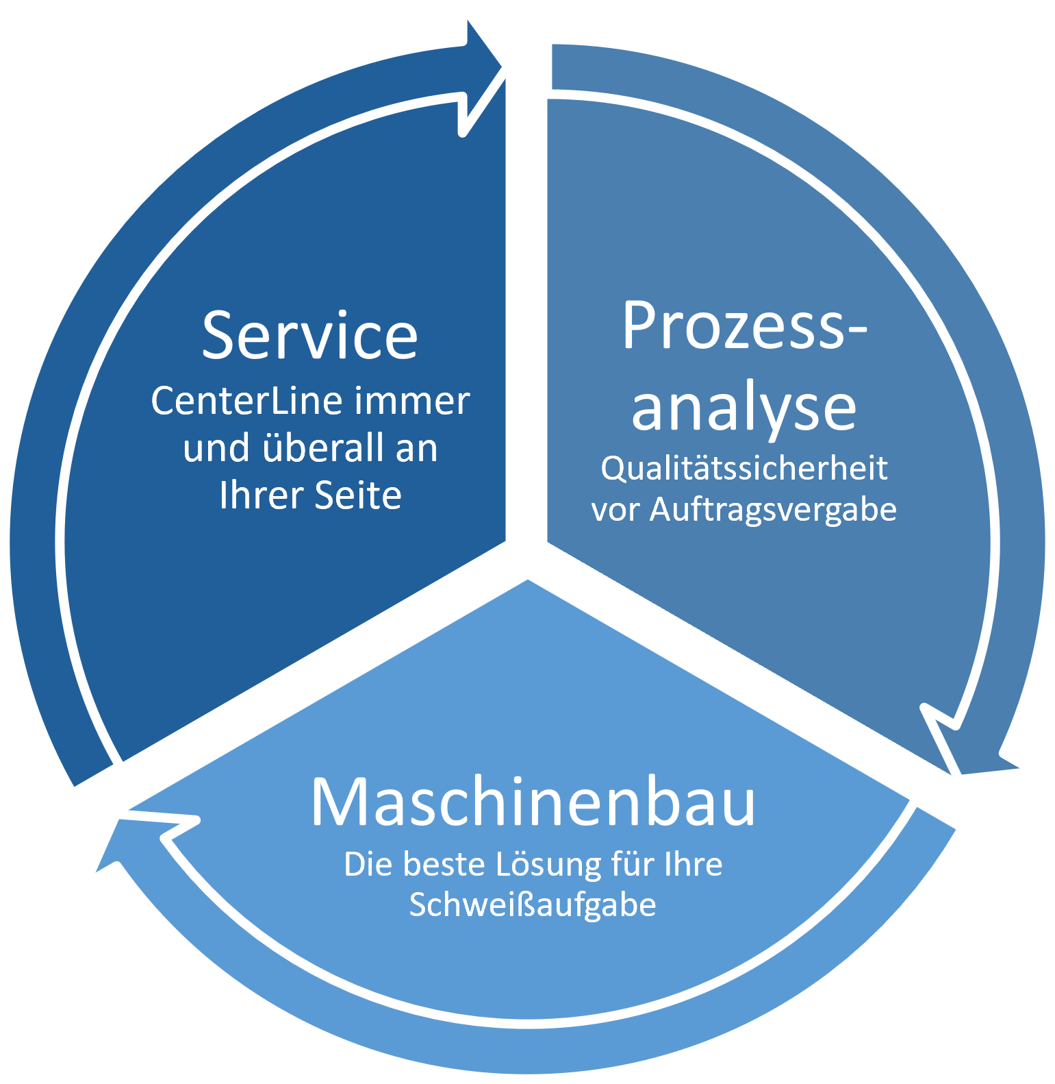 CenterLine – Fertigung
