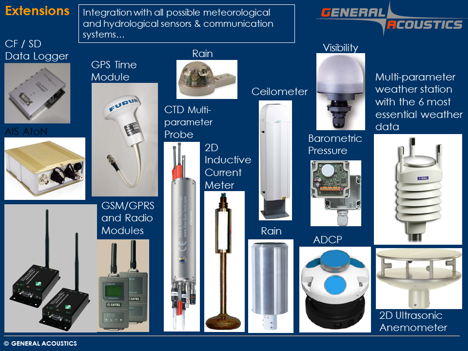 UltraLab Sensoren