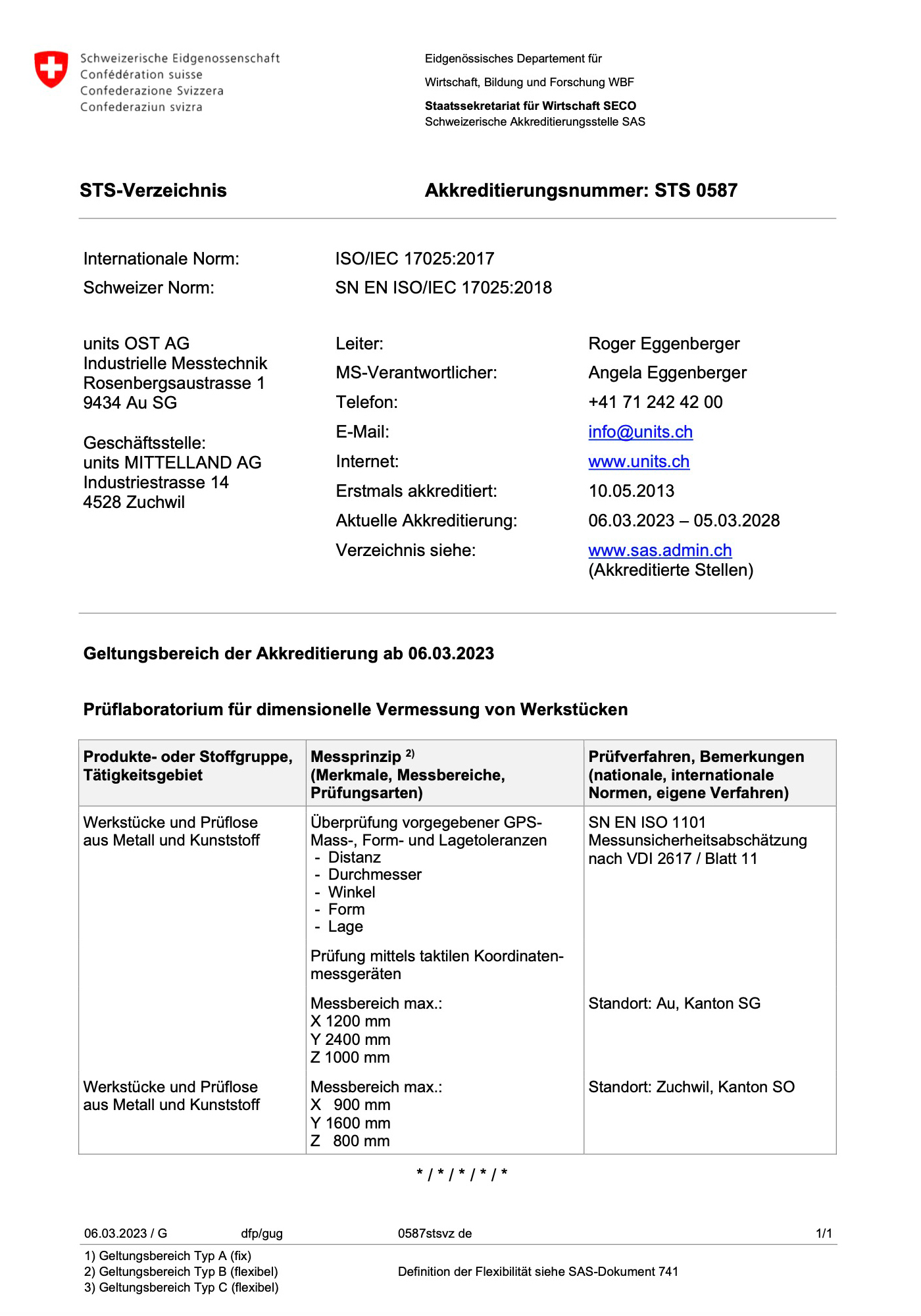 Akkreditierung STS 0587