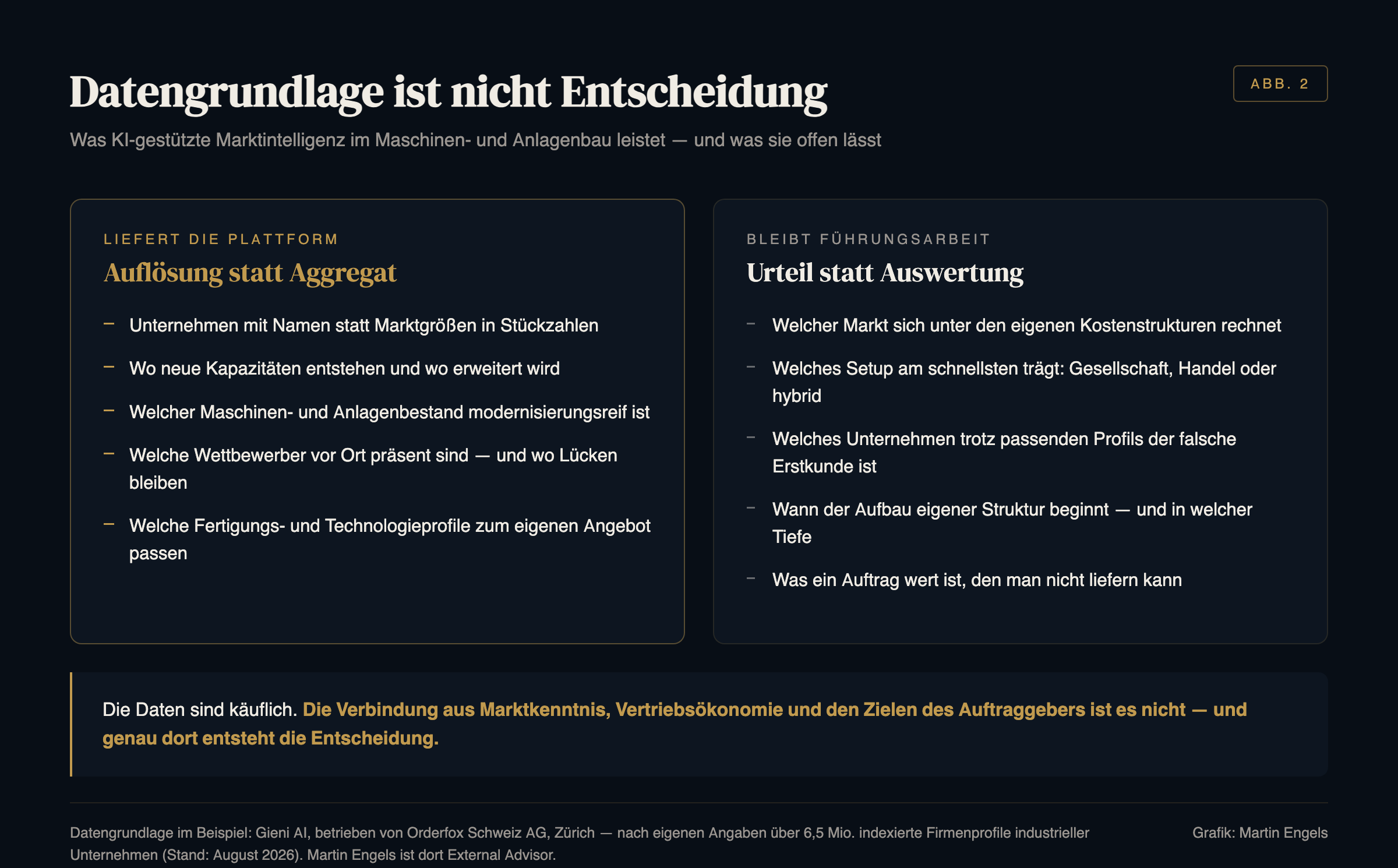 Datengrundlage für kommerzielle Entscheidungen