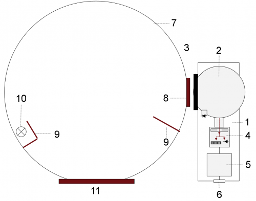 BTS256-LED mit Ulbrichtkugel, BiTec-Sensor mit Shutter, Fotodiode und