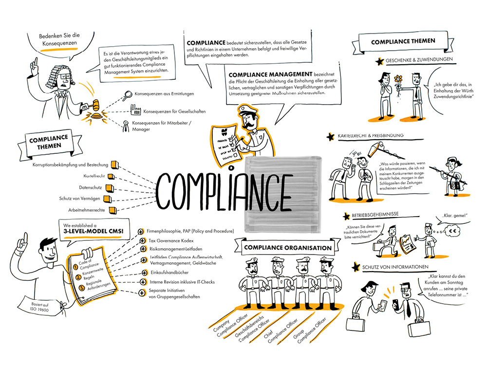 Compliance im Unternehmen