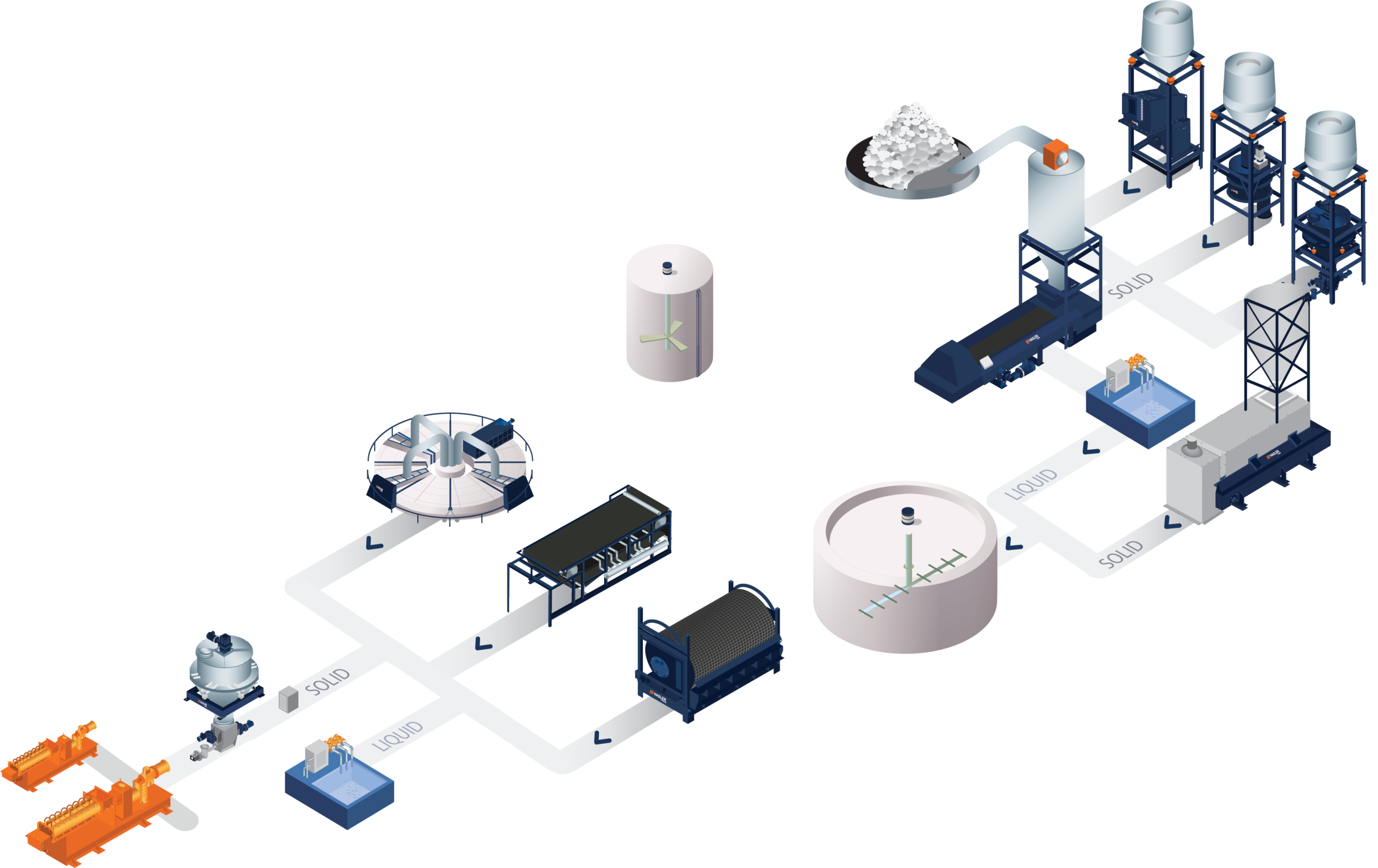 Kontinuierlicher Industriekneter UCP