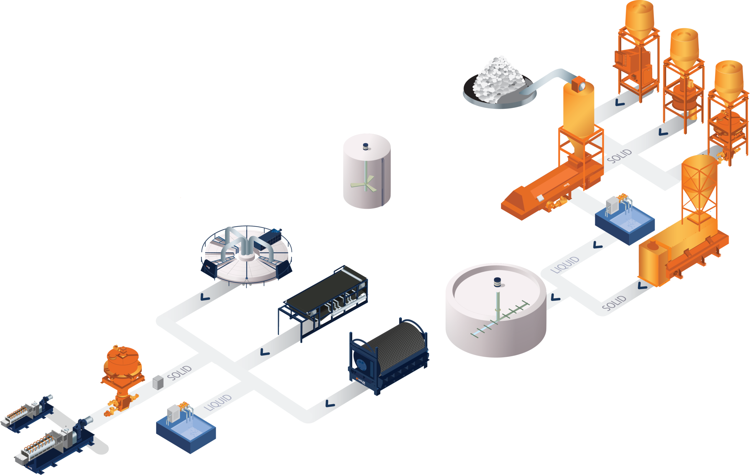 Industrielle Dosierung (GRAVIT 2, MAMMUTHUS, FLOWRIT, GRAN)