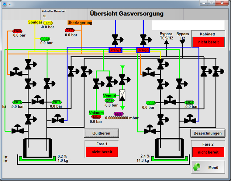 Gasversorgung / Gaskabinette für Halbleiterwerke